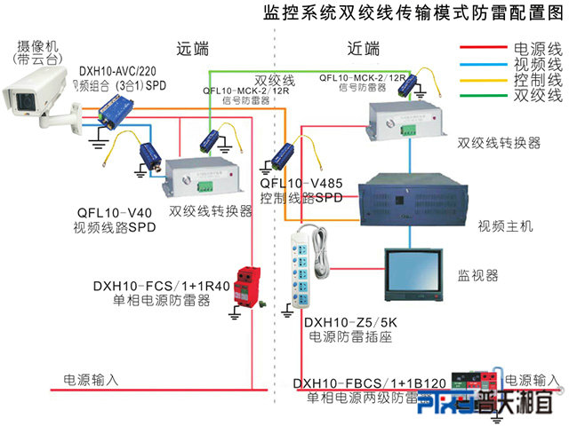 监控系统双绞线传输模式防雷配置图